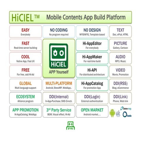 누구나 만드는 모바일앱 하이씨엘
