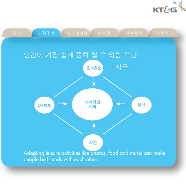 (영)기획동기 2페이지 | PDF