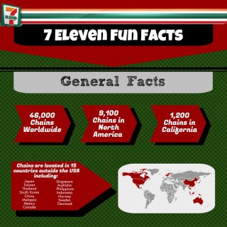 7-11 Fun Facts Infographic