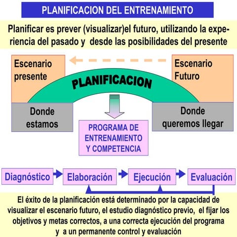 PLANIFICACION DEL ENTRENAMIENTO
