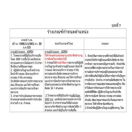 7 ร่างเกณฑ์กำหนดตำแหน่ง  