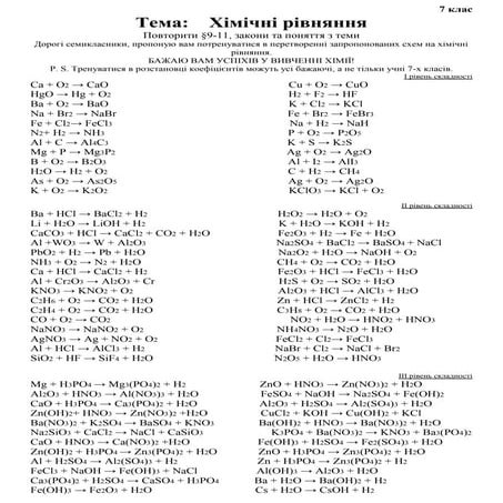 хімічні рівняння для 7 класу