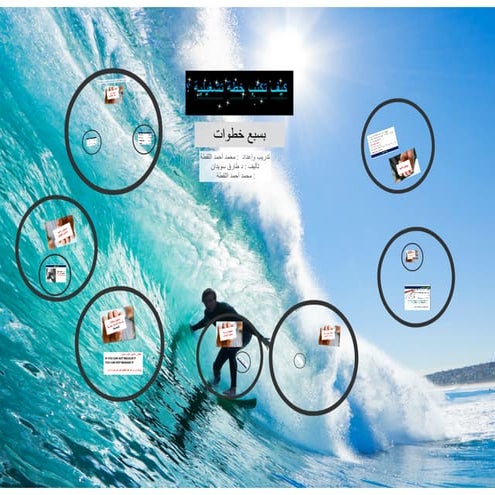 كيف تكتب خطة تشغيلية ب7 خطوات