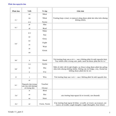 7. u1 u 8 ngu phap unit tap 2 lớp 11