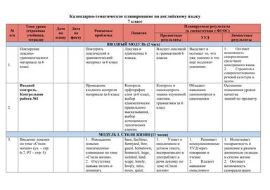 КТП 10 Фгос | PPT