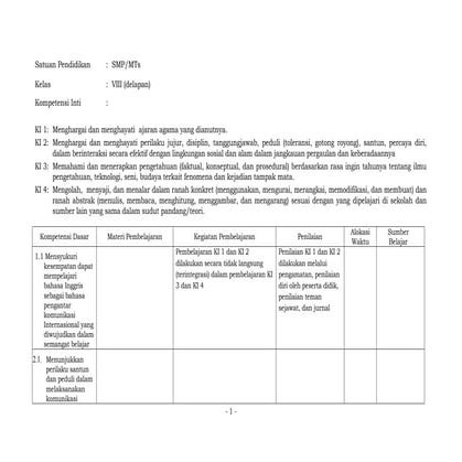 Silabus B. Ing smp kls 8