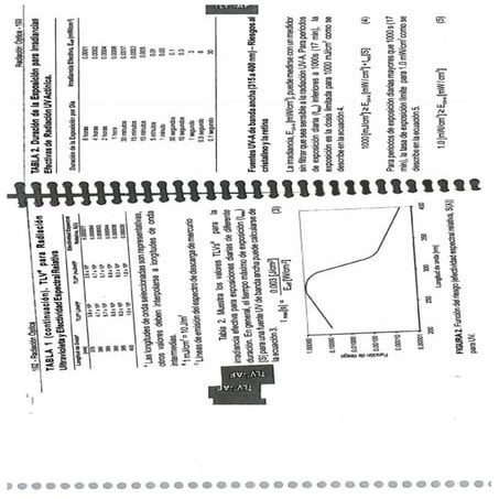 Manual de la ACGIH 01 de 08 | PDF