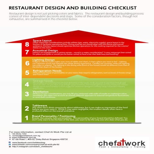 7.design build-install