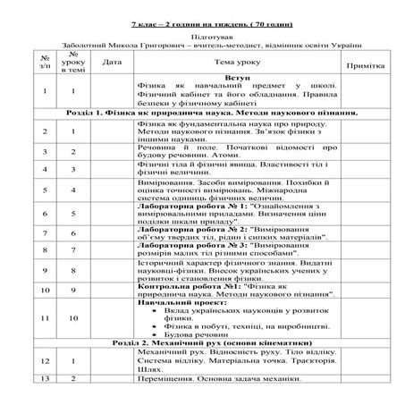 7 клас фізика