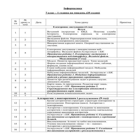 інформатика 7 клас