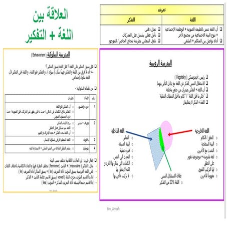 [GL] 7  العلاقة بين اللغة و الفكر