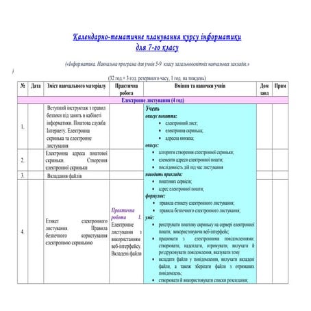календарне планування 7 клас. інформатика
