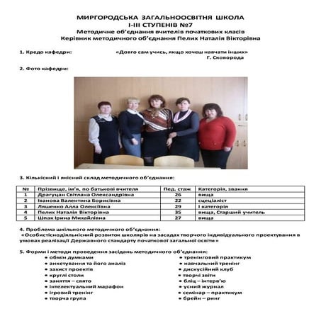 Портфоліо МО ЗОШ №7 | PDF