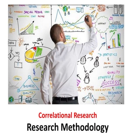 Correlational research - Research Methodology - Manu Melwin Joy