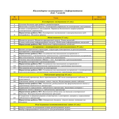 К алендарне планування 7 клас