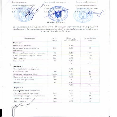 Щедрівка для дітей 7 років