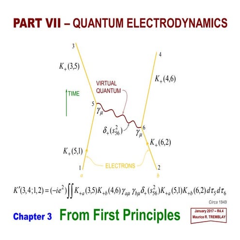 PART VII.3 - Quantum Electrodynamics