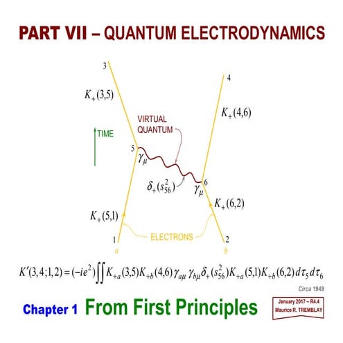 PART VII.1 - Quantum Electrodynamics