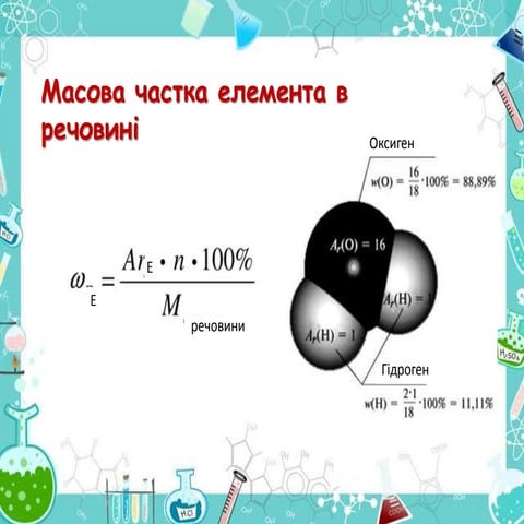 Масова частка елемента в речовині.