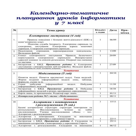 інформатика 7 клас