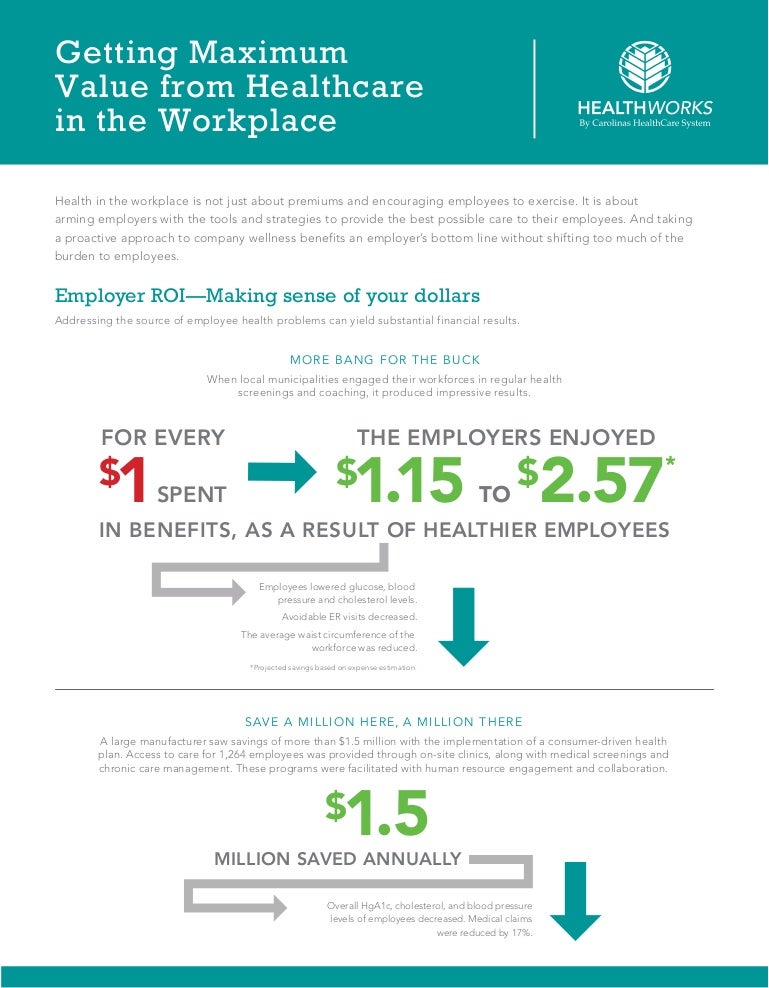 Healthcare ROI Benefits for Employer and Employee