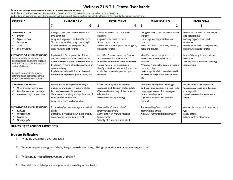7 1 fitness flyer rubric