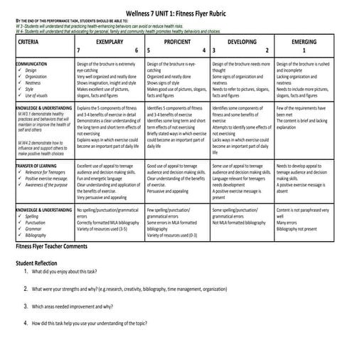 7 1 fitness flyer rubric | PPT
