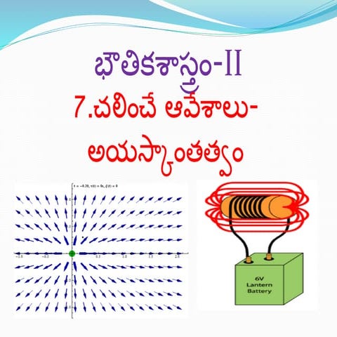 MOVING CHARGES AND MAGNETISM (చలించే ఆవేశాలు - అయస్కాంతత్వం )