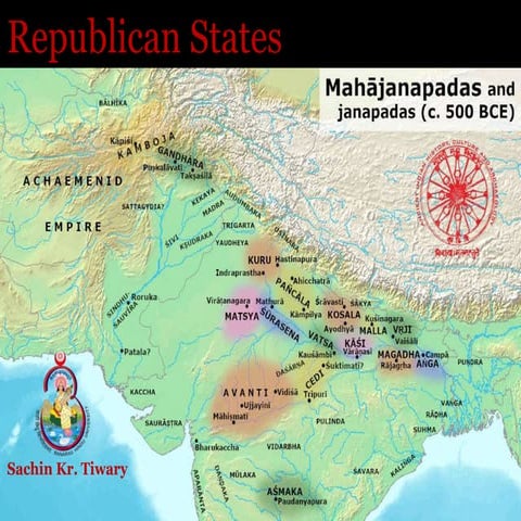 Republics States of Ancient India