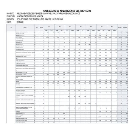 7.2.1 CRONOGRAMA DE ADQUISICION DE MATERIALAES.pdf
