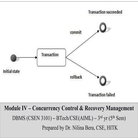 7. CSEN3101-MIV-TransactionProcessing-SolvedProblems-06.11.2023.pptx