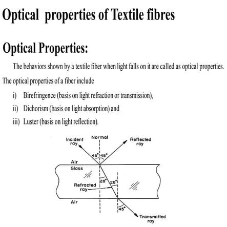 7. Optical fibres properties, auses of formation and control methods of yarn ...