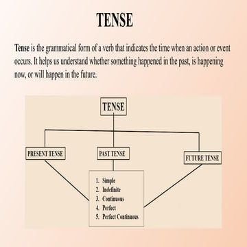 Tense and Its Types with Exercise : Grammar | PPTX