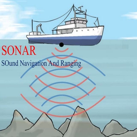 7. Sonar.ppt andnan iddiNA IKDLI  JSD A  JDLJLL