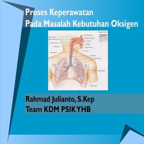 Proses Keperawatan Pd Masalah Oksigen.ppt