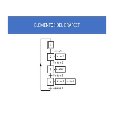 grafcet_resumen.pdf