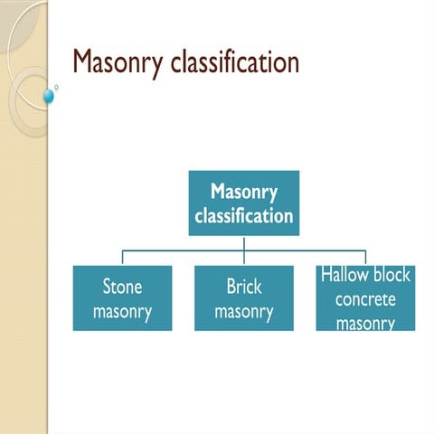 Stone Masonry BUILDING CONSTRUCTION | PPTX