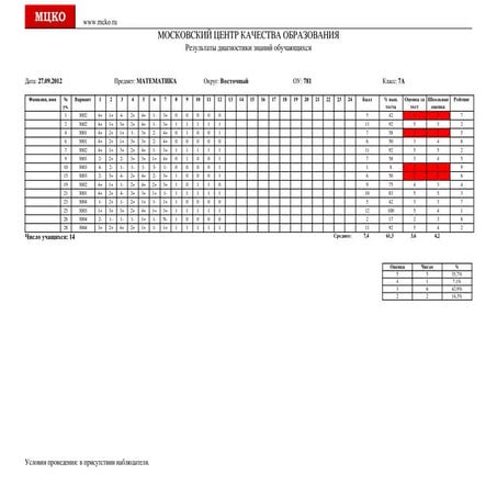 результаты диагностики знаний обучающихся 7 9 классов по русскому языку и мат...