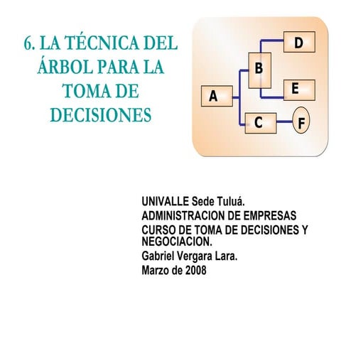 7  Tecnica del Arbol para la toma de decisiones