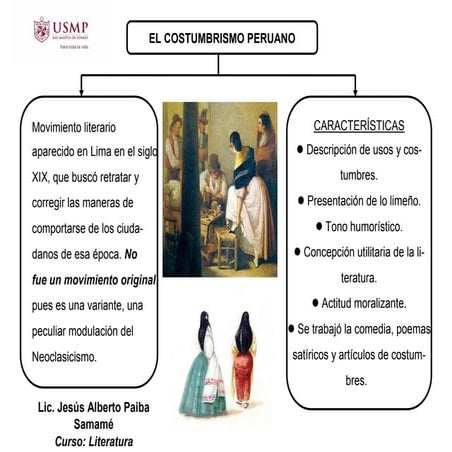literatura-costumbrismo peruano