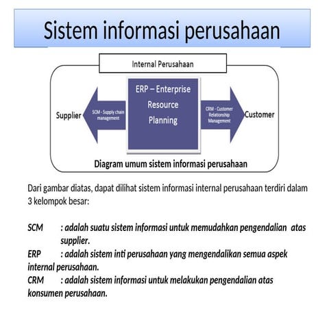 Materi enterprise resource planning (ERP) | PDF