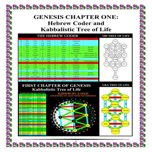 GENESIS CHAPTER ONE: Hebrew Coder and Kabbalistic Tree of Life