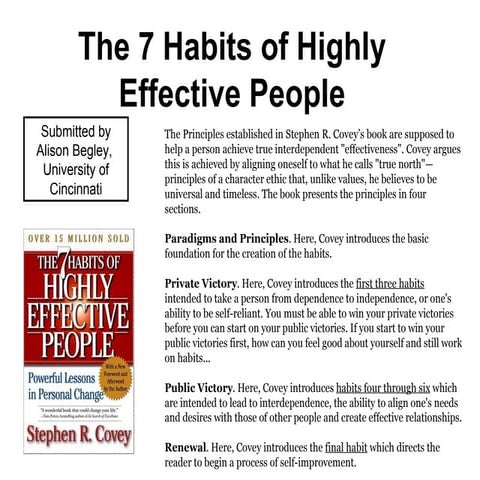 7 Habbits Of Highly Effective People