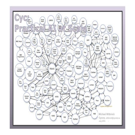An Introduction to OpenCyc