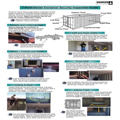7 point security inspection guide