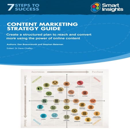 7 steps-content-marketing-strategy-guide-smart-insights