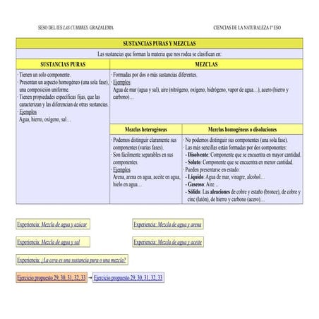 7.- Sustancias puras y mezclas