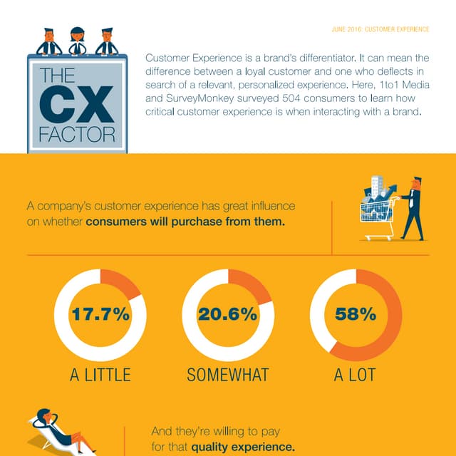 Infographic: The CX Factor