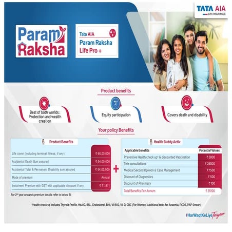 Life Insurance TATA AIA, New Plan Called Param rakshak | PDF