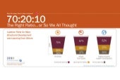70:20:10 The Right Ratio, or So We ...